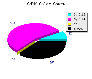 CMYK background color #712181 code