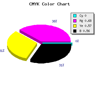CMYK background color #712431 code