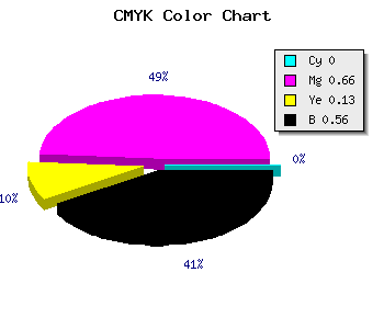 CMYK background color #712662 code