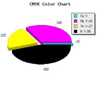 CMYK background color #714152 code