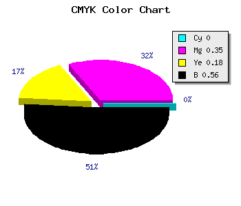 CMYK background color #71495D code