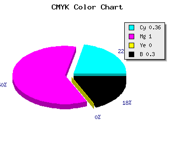 CMYK background color #7200B2 code