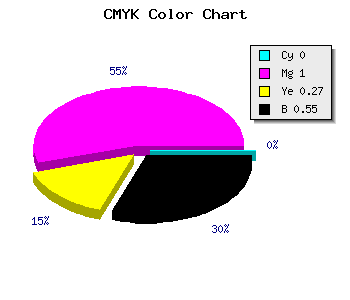 CMYK background color #720053 code