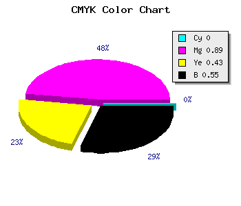 CMYK background color #720C41 code