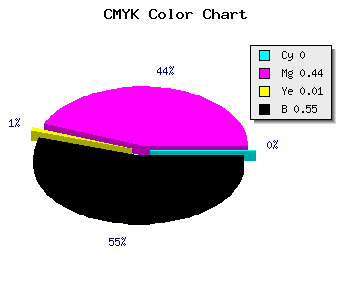 CMYK background color #724071 code