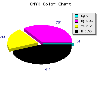 CMYK background color #724054 code