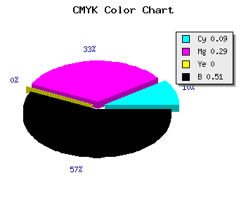 CMYK background color #72597D code