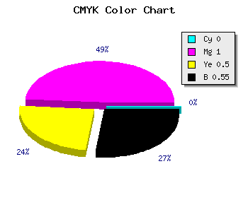 CMYK background color #730039 code