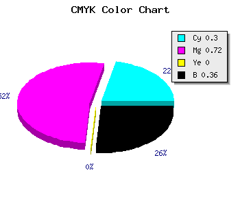CMYK background color #732EA4 code