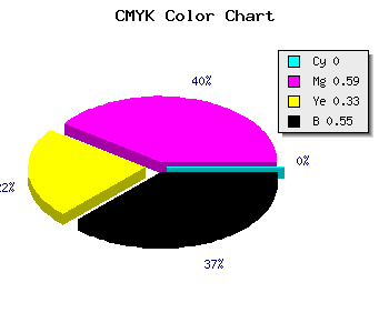 CMYK background color #732F4D code
