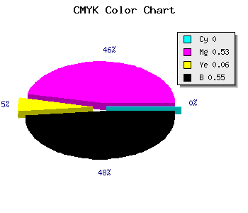 CMYK background color #73366C code