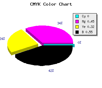 CMYK background color #733F4E code