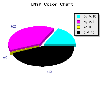 CMYK background color #73558D code