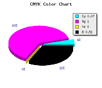 CMYK background color #74007D code