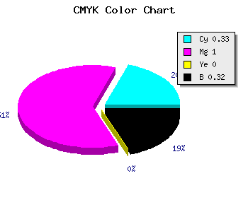 CMYK background color #7400AE code