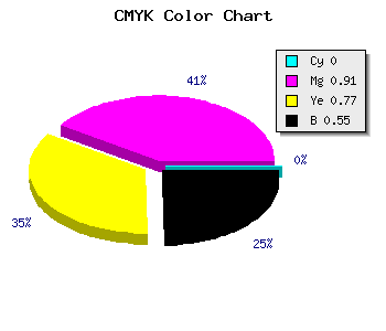 CMYK background color #740A1B code