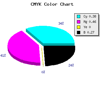 CMYK background color #7464BA code