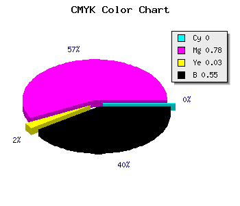 CMYK background color #741971 code