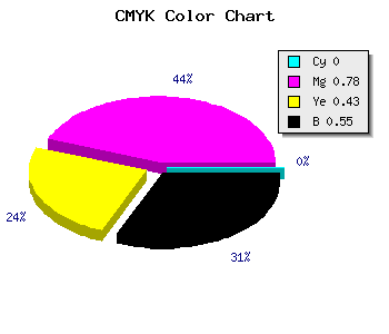 CMYK background color #741A42 code