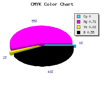 CMYK background color #742272 code