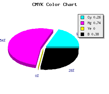 CMYK background color #74299D code