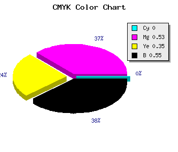 CMYK background color #74374B code