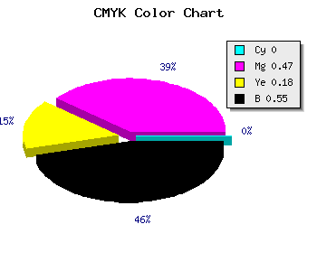 CMYK background color #743E5F code