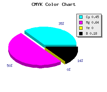 CMYK background color #744CD2 code