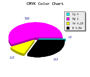 CMYK background color #75005F code