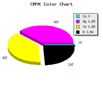 CMYK background color #751212 code
