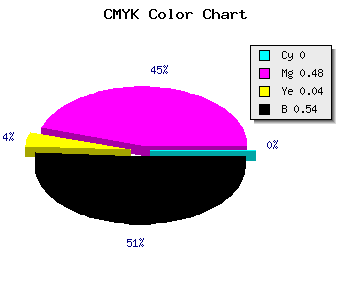 CMYK background color #753D70 code