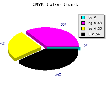 CMYK background color #753D4C code