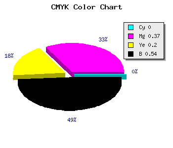 CMYK background color #754A5E code