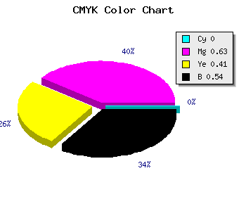 CMYK background color #762C46 code