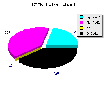 CMYK background color #765997 code