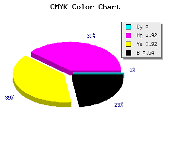 CMYK background color #760909 code