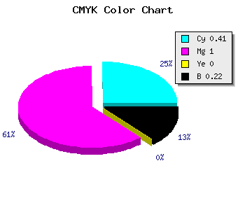 CMYK background color #7700C8 code