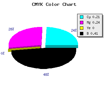 CMYK background color #777296 code