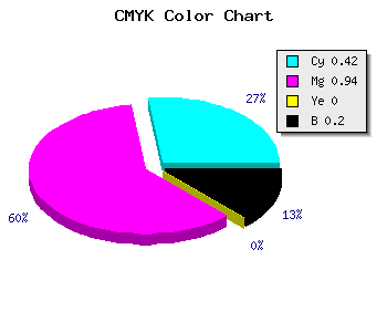 CMYK background color #770CCC code