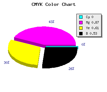 CMYK background color #77102F code