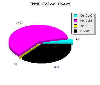 CMYK background color #77127D code