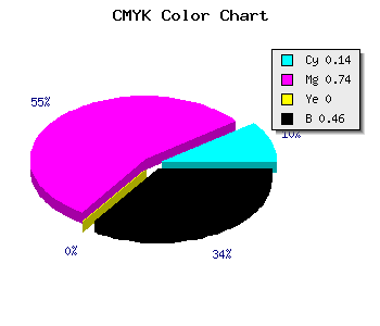 CMYK background color #77248A code