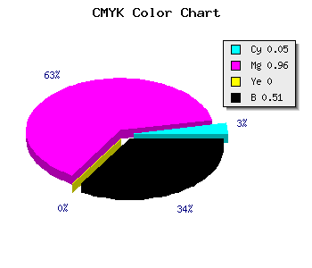 CMYK background color #77057D code
