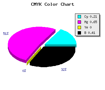 CMYK background color #773597 code