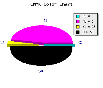 CMYK background color #773B73 code