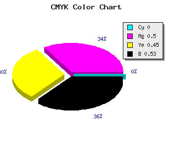 CMYK background color #773B41 code