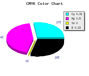 CMYK background color #7756AC code