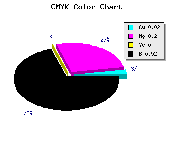 CMYK background color #77627A code