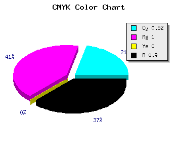 CMYK background color #0C0019 code
