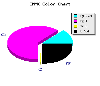 CMYK background color #780098 code